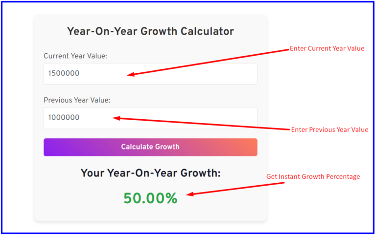 year over year growth calculator online